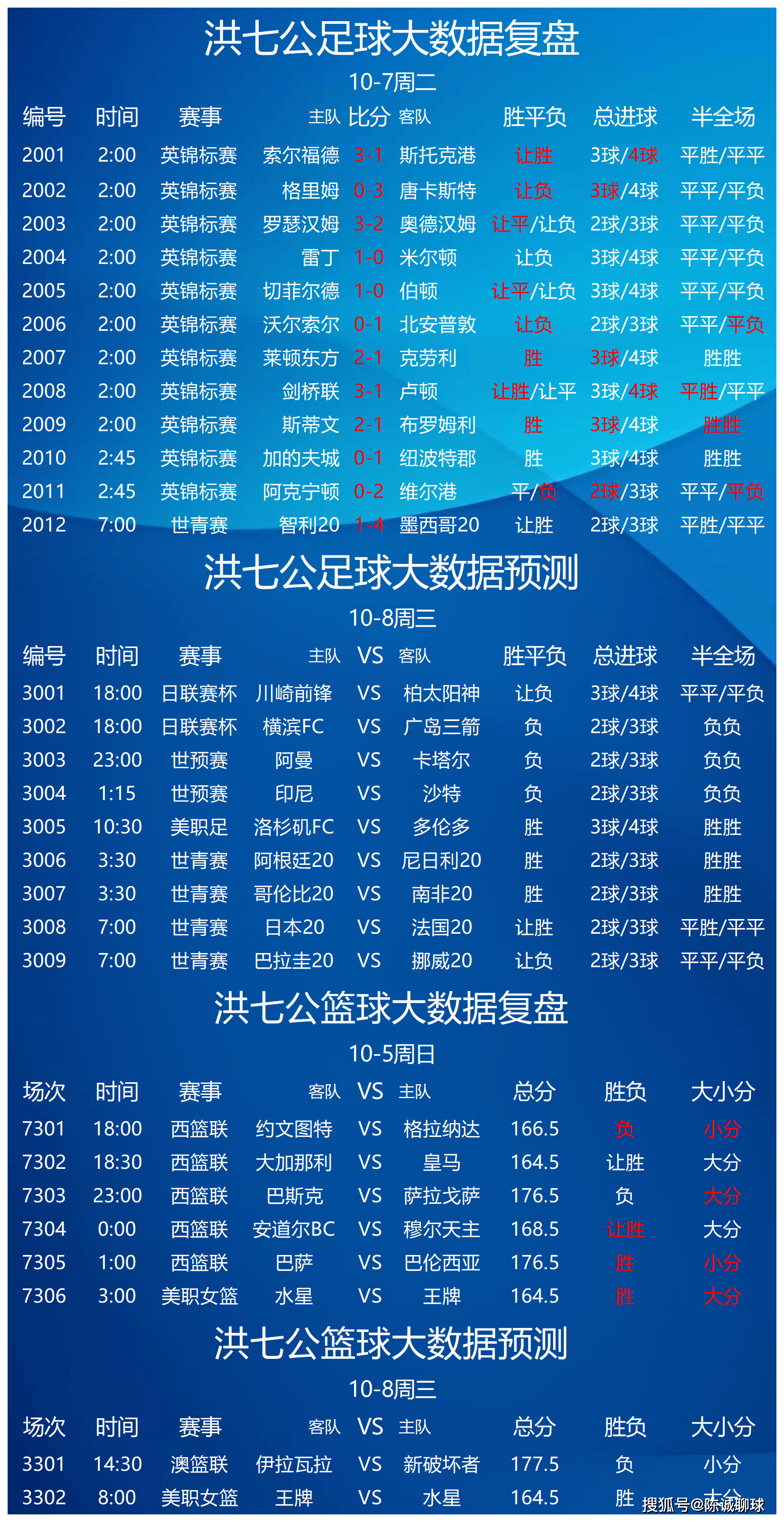 来自球迷的疑问：球队状态起伏大有何原因？(球队越来越壮大)